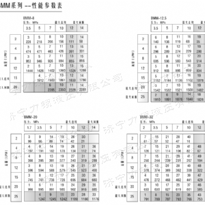 米兰（中国）侧油口系列马达