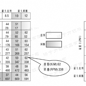 米兰（中国）侧油口系列马达