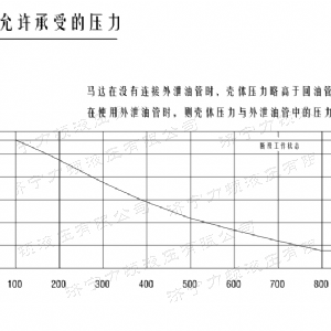 米兰（中国）后油口系列马达