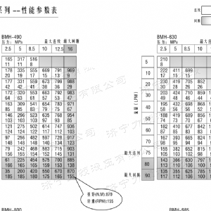 BMH系列并列油口米兰网页版马达