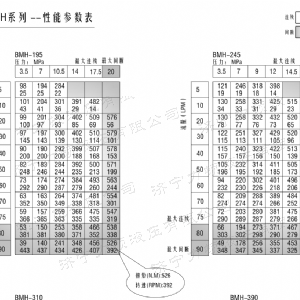 BMH系列并列油口米兰网页版马达