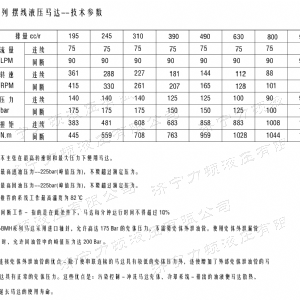BMH系列交错油口米兰网页版马达