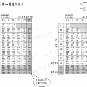 BMH系列交错油口米兰网页版马达