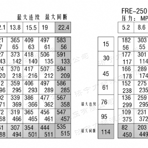 FRE系列标准米兰网页版马达