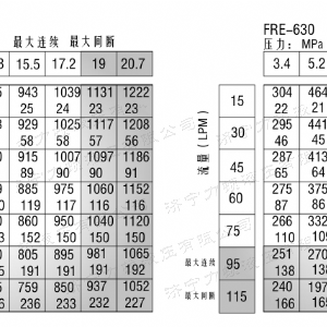 FRE系列标准米兰网页版马达