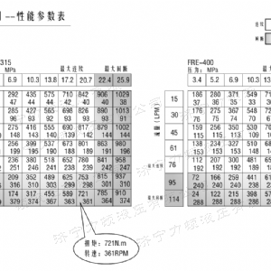 FRE系列标准米兰网页版马达
